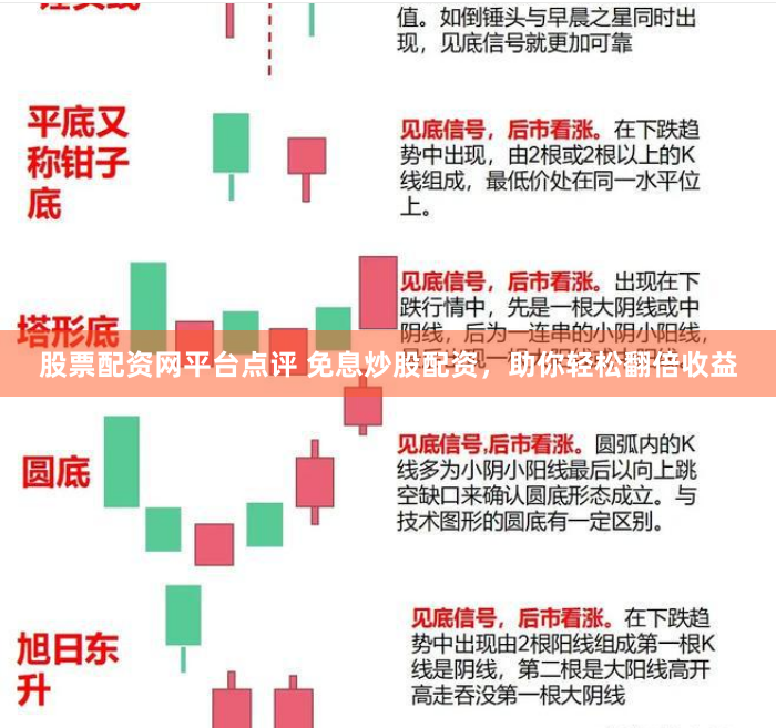 股票配资网平台点评 免息炒股配资，助你轻松翻倍收益