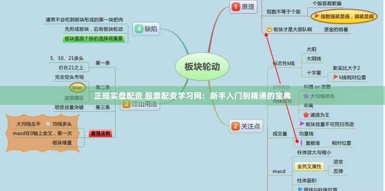 正规实盘配资 股票配资学习网：新手入门到精通的宝典