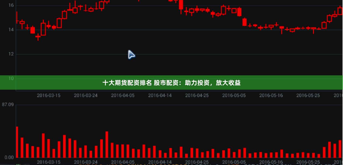 十大期货配资排名 股市配资：助力投资，放大收益