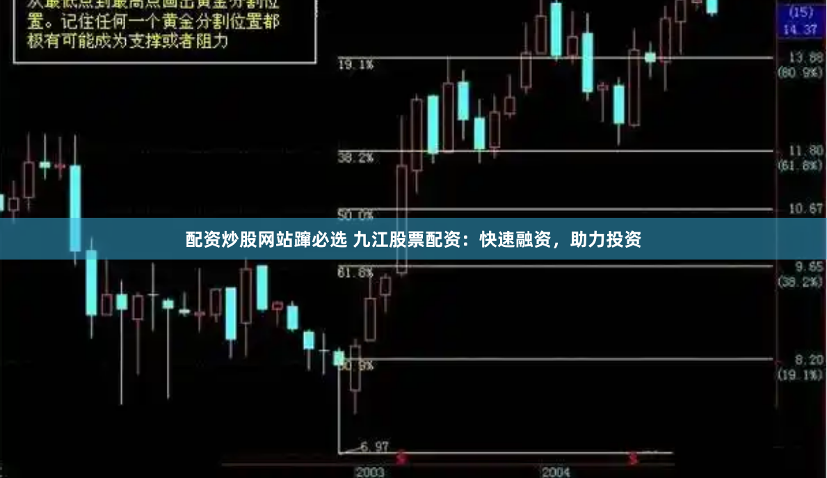 配资炒股网站蹿必选 九江股票配资：快速融资，助力投资