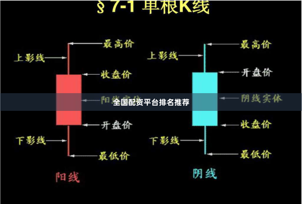 全国配资平台排名推荐